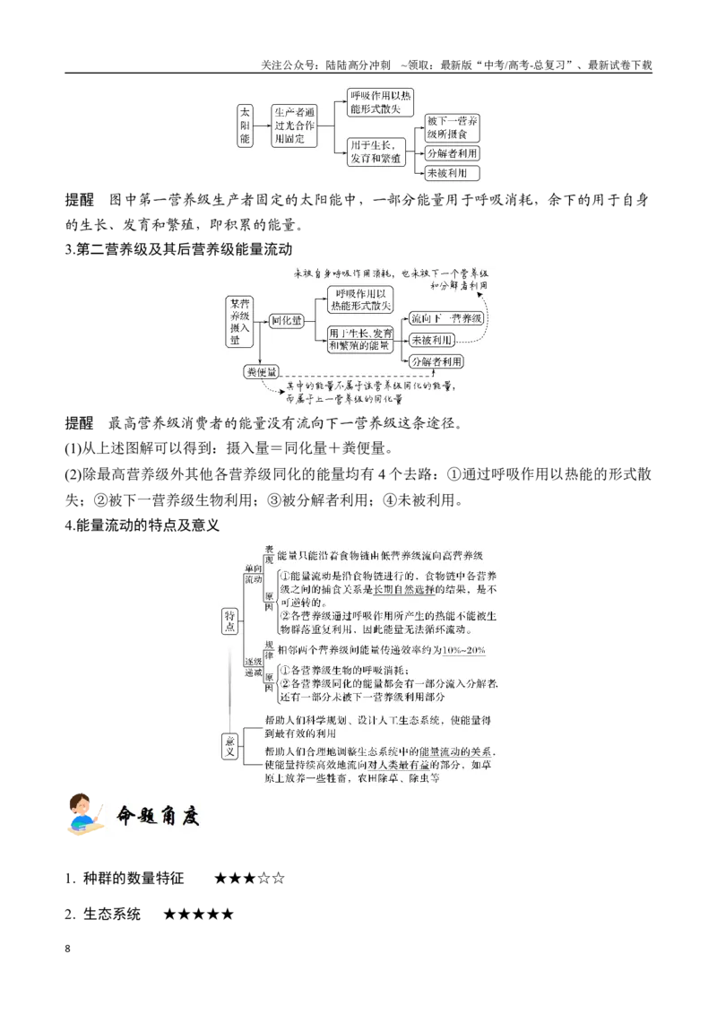 《专题12生物与环境（学生版）_06-生物-高考总复习_专项复习_2024年_2024年高考生物总复习核心题型解读与全攻略新教材_资料》第8页预览