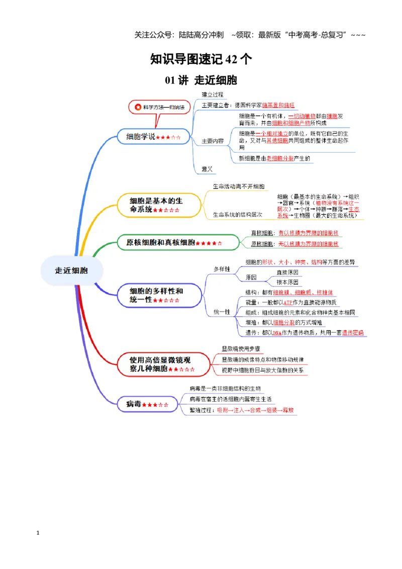 《知识导图速记42个（全国通用）_06-生物-高考总复习_一轮复习_2026年-生物高考一轮复习_2026年高考生物一轮复习讲义+练习+课件（新教材新高考）-G55_2026版_速记手册》第1页预览