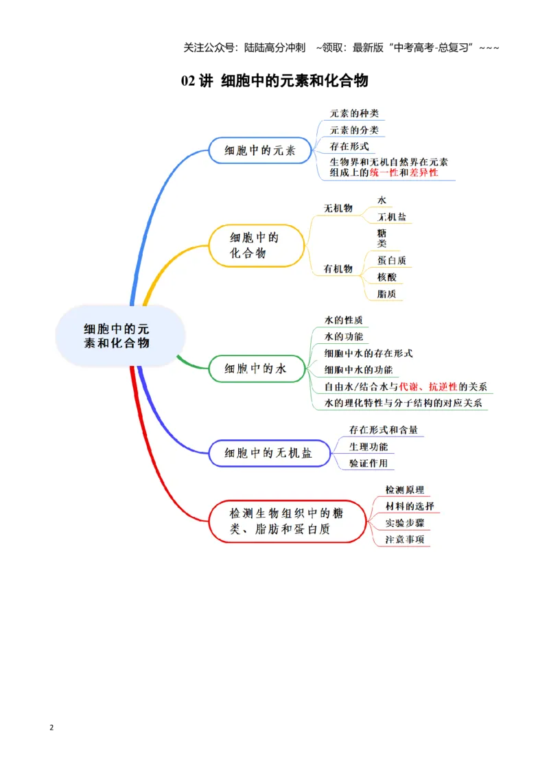 《知识导图速记42个（全国通用）_06-生物-高考总复习_一轮复习_2026年-生物高考一轮复习_2026年高考生物一轮复习讲义+练习+课件（新教材新高考）-G55_2026版_速记手册》第2页预览