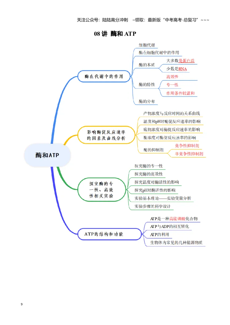 《知识导图速记42个（全国通用）_06-生物-高考总复习_一轮复习_2026年-生物高考一轮复习_2026年高考生物一轮复习讲义+练习+课件（新教材新高考）-G55_2026版_速记手册》第9页预览