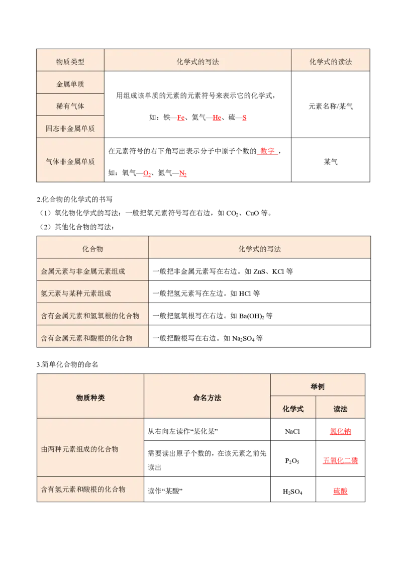《沪教2026版《暑假培优讲义》第10讲物质组成的表示和分析（暑假预习讲义）（解析版）_26秋初中教辅资料_26秋初中《暑假预习》》第6页预览