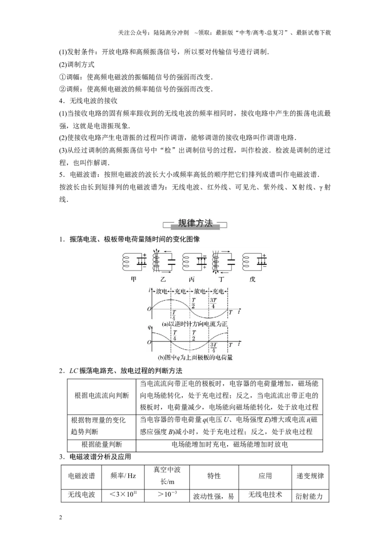 《考点06电磁振荡与电磁波（原卷版）_04-物理-高考总复习_一轮复习_2024年_2024年新高考物理一轮专题复习方略_资料_第十四章交变电流(7)份》第2页预览