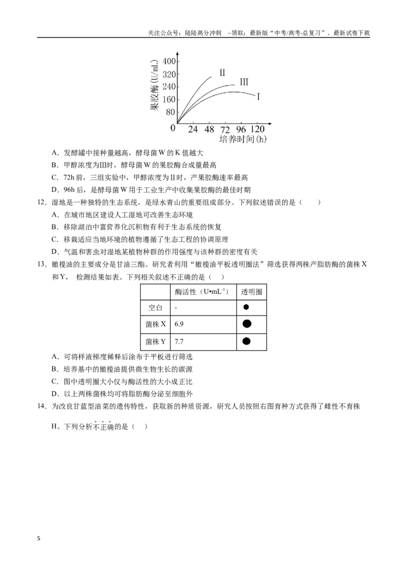 《生物（重庆卷）（考试版）_06-生物-高考总复习_专项复习_2025年_2025年高考第一二三次模拟卷（多地区）生物_2025年高考生物第三次模拟考试21套_生物（重庆卷）》第5页预览