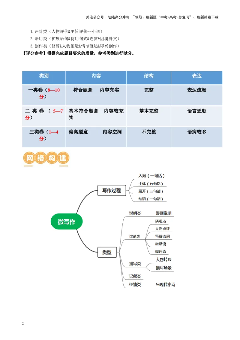 《第06讲微写作（讲义）（解析版）_专项复习_2024年_2024新高考语文满分作文素材论题论点论证议论文热点写作_06高考语文写作专项课件+讲义+练习（新高考）_一轮（完）》第2页预览