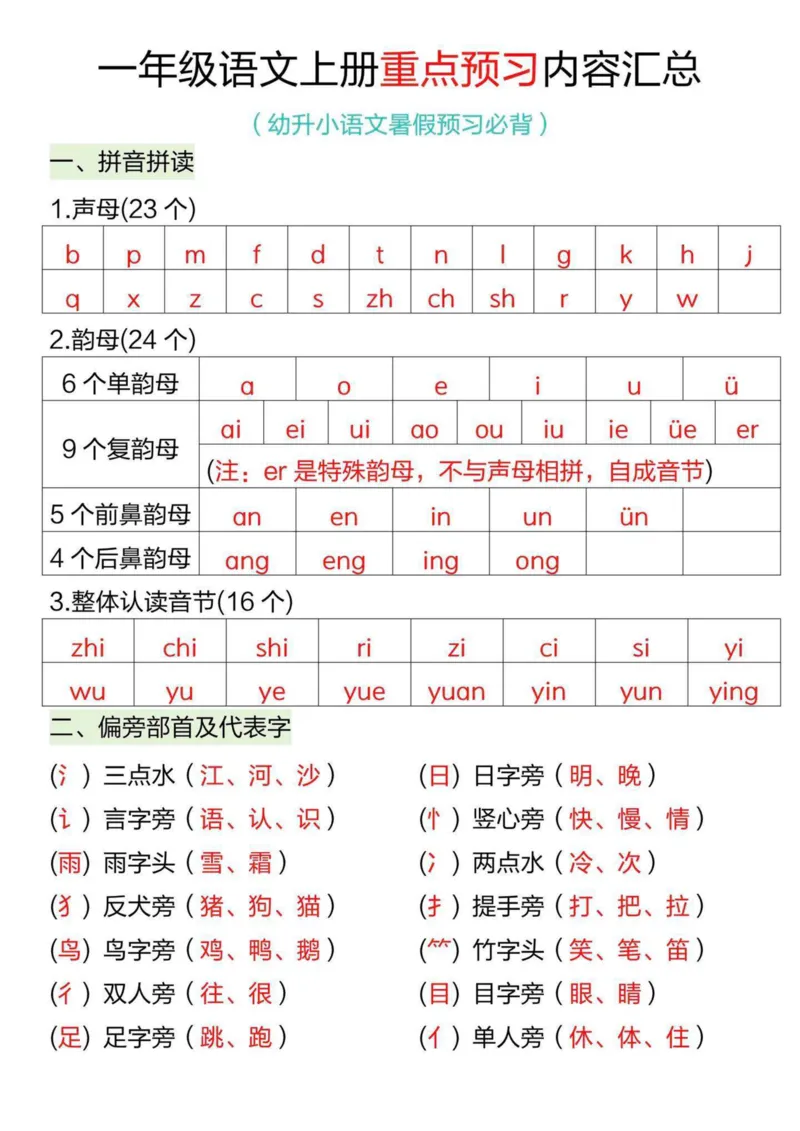 《一年级语文上册重点预习内容汇总打印_1年级上册同步教辅_1上语文_一上语文-知识点汇总》第1页预览