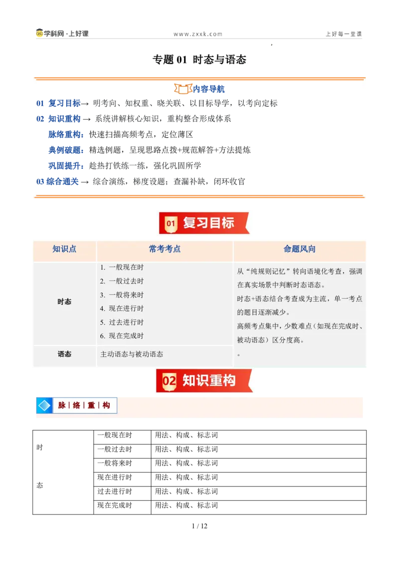 《鲁教542026版《暑假复习讲义》专题01时态与语态（暑假复习讲义）（解析版）_26秋初中教辅资料_26秋初中《暑假预习》_（英语）2026版初中《暑假衔接讲义》新9年级上册（鲁教54）》第1页预览