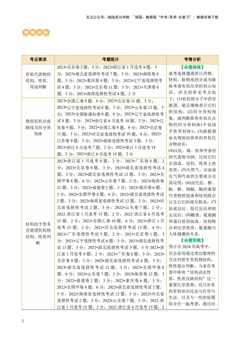 《专题13有机化学基础(讲义)(原卷版)_05-化学-高考总复习_二轮复习_2024年_2024年高考化学二轮复习讲练测（新教材新高考）_配套讲义（原卷版+解析版）》第2页预览
