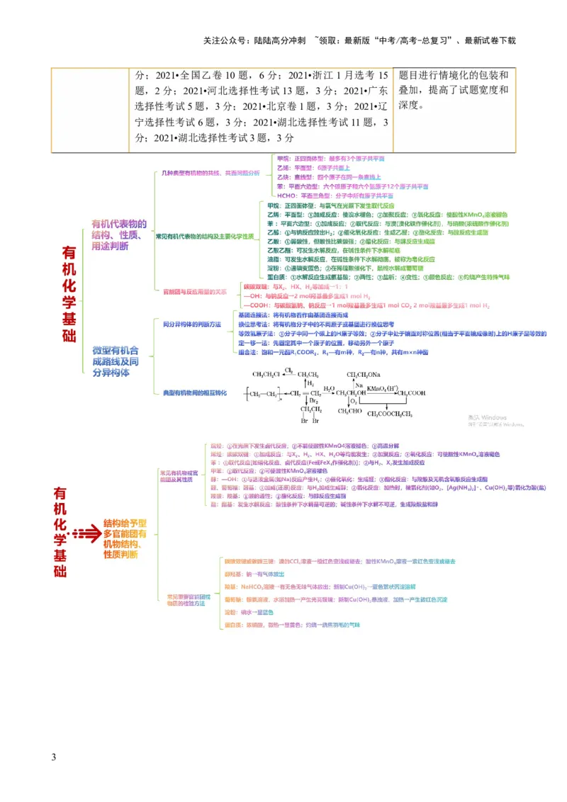 《专题13有机化学基础(讲义)(原卷版)_05-化学-高考总复习_二轮复习_2024年_2024年高考化学二轮复习讲练测（新教材新高考）_配套讲义（原卷版+解析版）》第3页预览