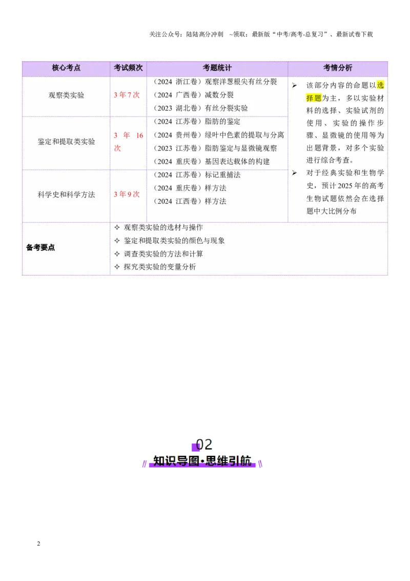 《第19讲+教材基础实验（讲义）（教师版）_06-生物-高考总复习_二轮复习_2025年_2025年高考生物二轮复习课件+讲义+练习（新高考通用）》第2页预览