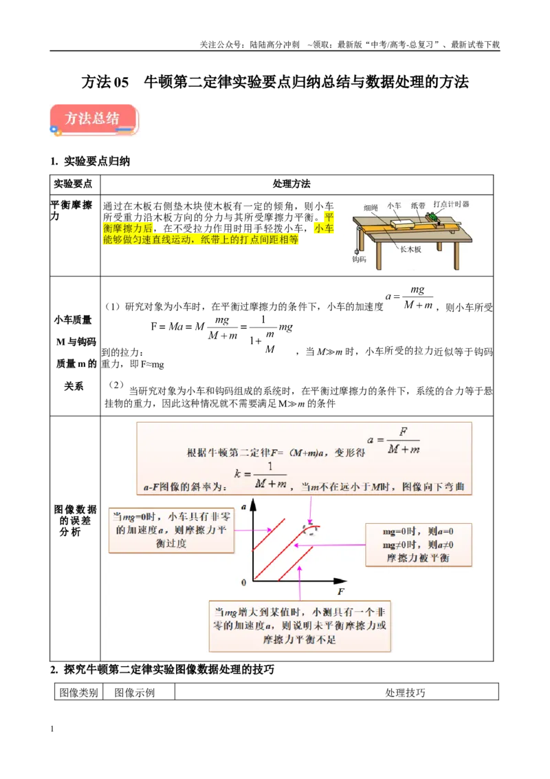 《方法05牛顿第二定律实验要点归纳与数据处理的方法（方法总结+练习巩固）解析版_04-物理-高考总复习_专项复习_2024年_2024年高考物理实验攻略创新方法大全例题讲解全国通用》第1页预览