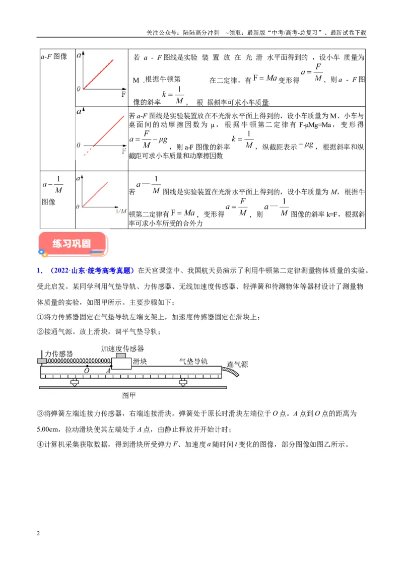 《方法05牛顿第二定律实验要点归纳与数据处理的方法（方法总结+练习巩固）解析版_04-物理-高考总复习_专项复习_2024年_2024年高考物理实验攻略创新方法大全例题讲解全国通用》第2页预览