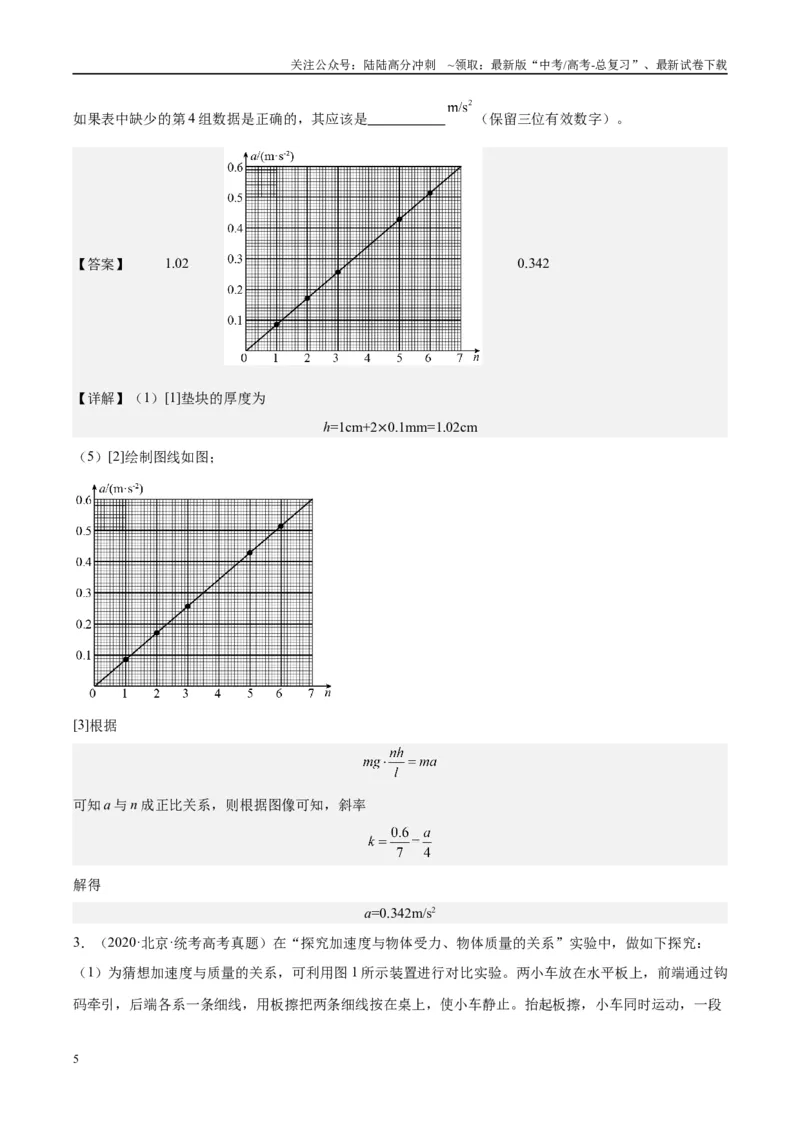 《方法05牛顿第二定律实验要点归纳与数据处理的方法（方法总结+练习巩固）解析版_04-物理-高考总复习_专项复习_2024年_2024年高考物理实验攻略创新方法大全例题讲解全国通用》第5页预览