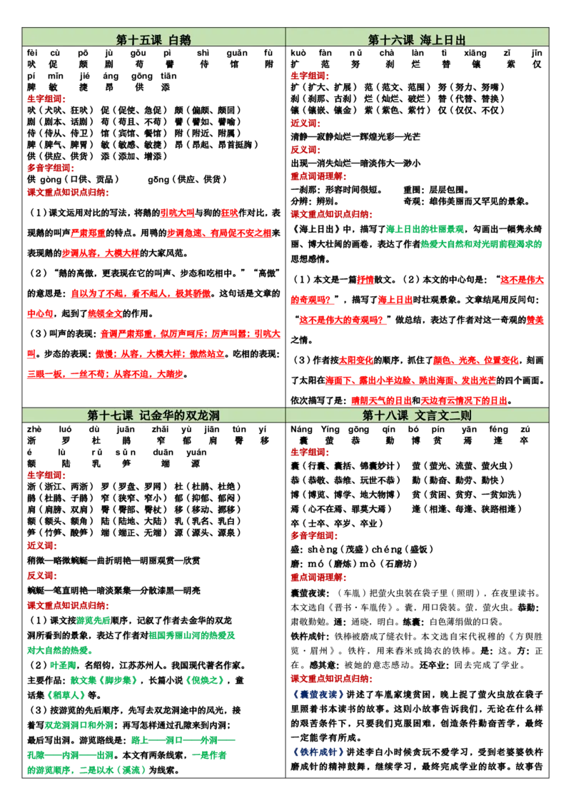 《_4年级下册同步教辅_四下语数英寒假作业_四年级（下）语文每课重点内容课课贴-》第4页预览