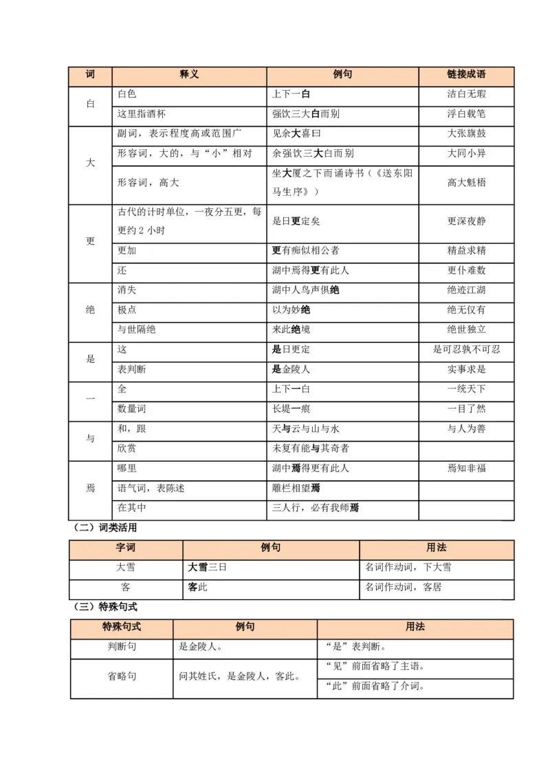 《统编2026年《暑假预习讲义》第03讲湖心亭看雪（暑假预习讲义）（原卷版）_26秋初中教辅资料_26秋初中《暑假预习》_2026秋《暑假自学课》9上语文（人教版）》第5页预览