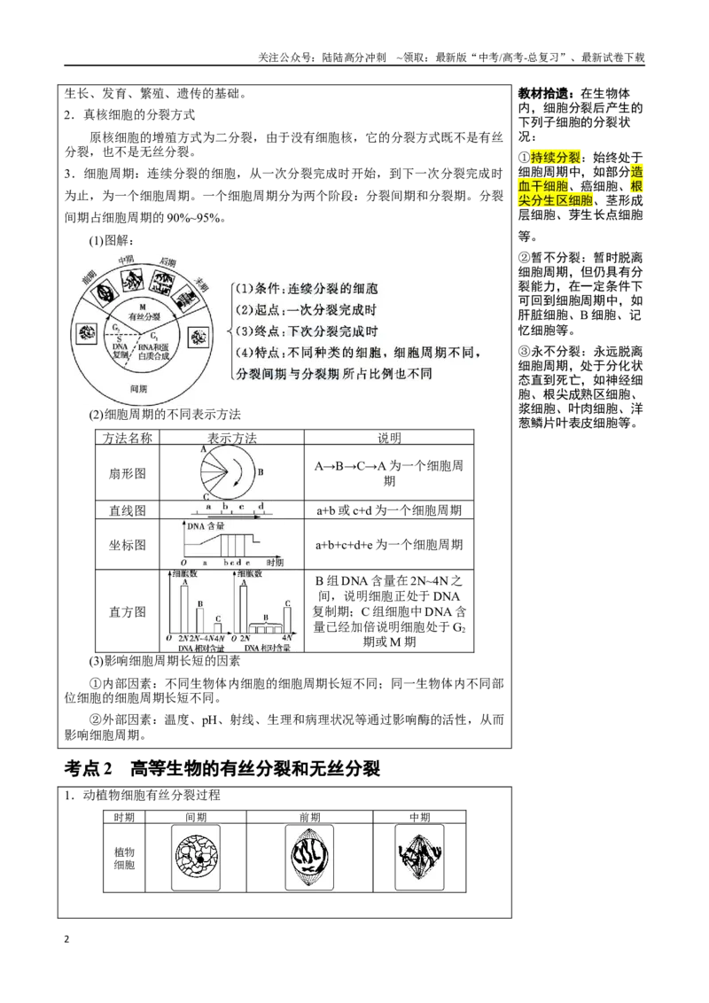 《知识清单08细胞的增殖（4大考点+5个易错点）_06-生物-高考总复习_一轮复习_2025年_2025年高考生物一轮复习知识清单（全国通用）》第2页预览