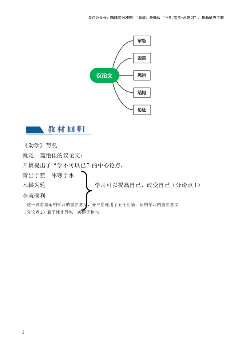 《第07讲议论文（讲义）（原卷版）_一轮复习_2024年_2024年高考语文一轮复习讲练测（课件+讲义+练习）（新高考）_第四部分写作》第2页预览