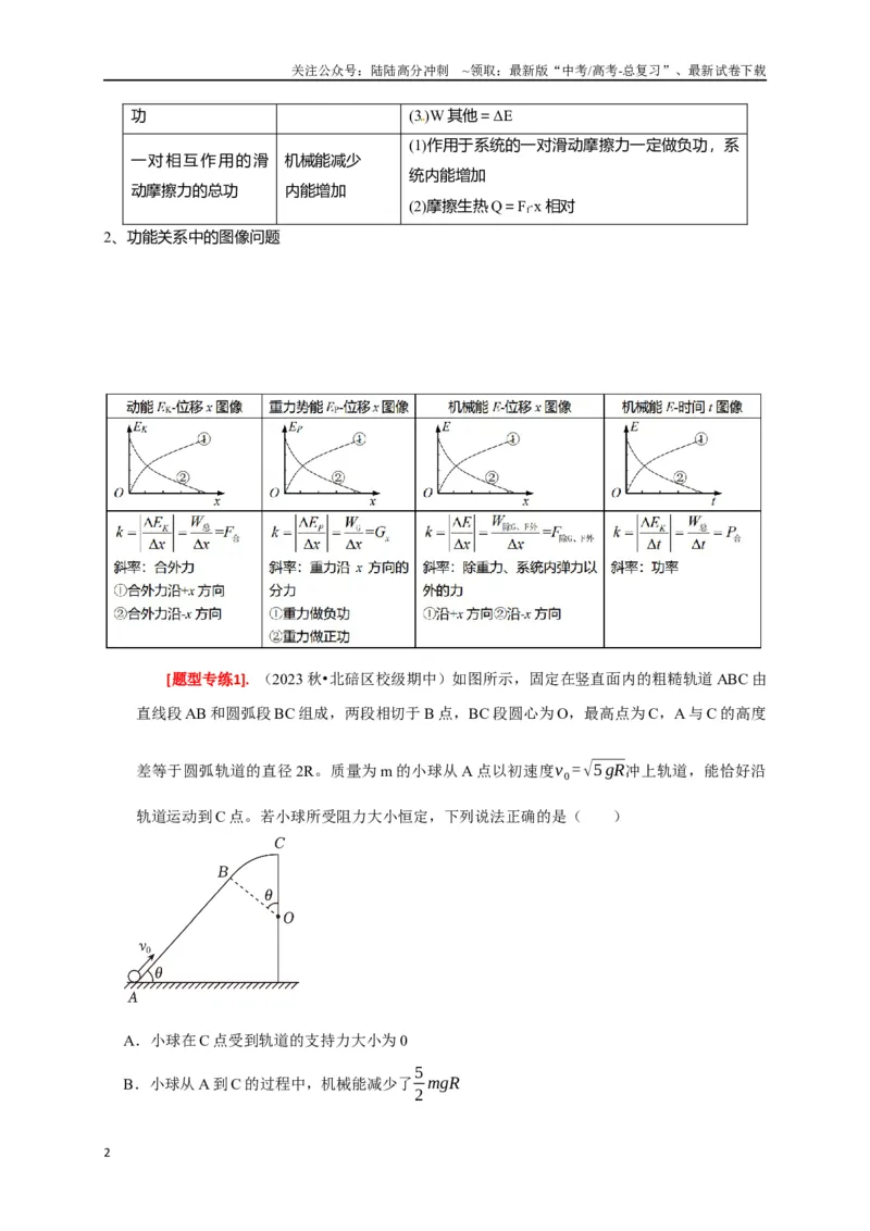 《专题12功能关系能量守恒（解析版）_04-物理-高考总复习_专项复习_2024年_2024高考物理热点知识清单题型讲练高考复习全国通用_资料》第2页预览