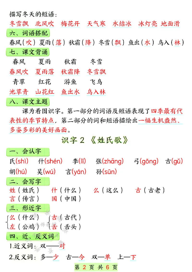 《一年级下册语文课堂同步第一单元知识汇总SY_1年级下册同步教辅_1下-语文_一下语文-知识点汇总》第2页预览
