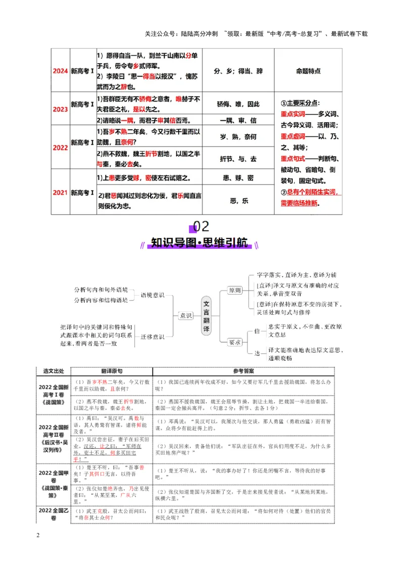 《第16讲精准翻译文言语句（讲义）（学生版）_一轮复习_2025年_2025年高考语文一轮复习讲义+练习+课件（新教材新高考）_文言文阅读》第2页预览