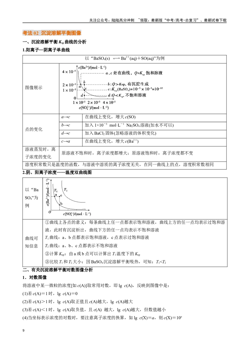 《微考点电解质溶液的图像分析（核心考点精讲精练）-（新高考通用）（教师版）_05-化学-高考总复习_一轮复习_2025年_2025年高考化学一轮复习考点精讲精练（新高考通用）》第9页预览