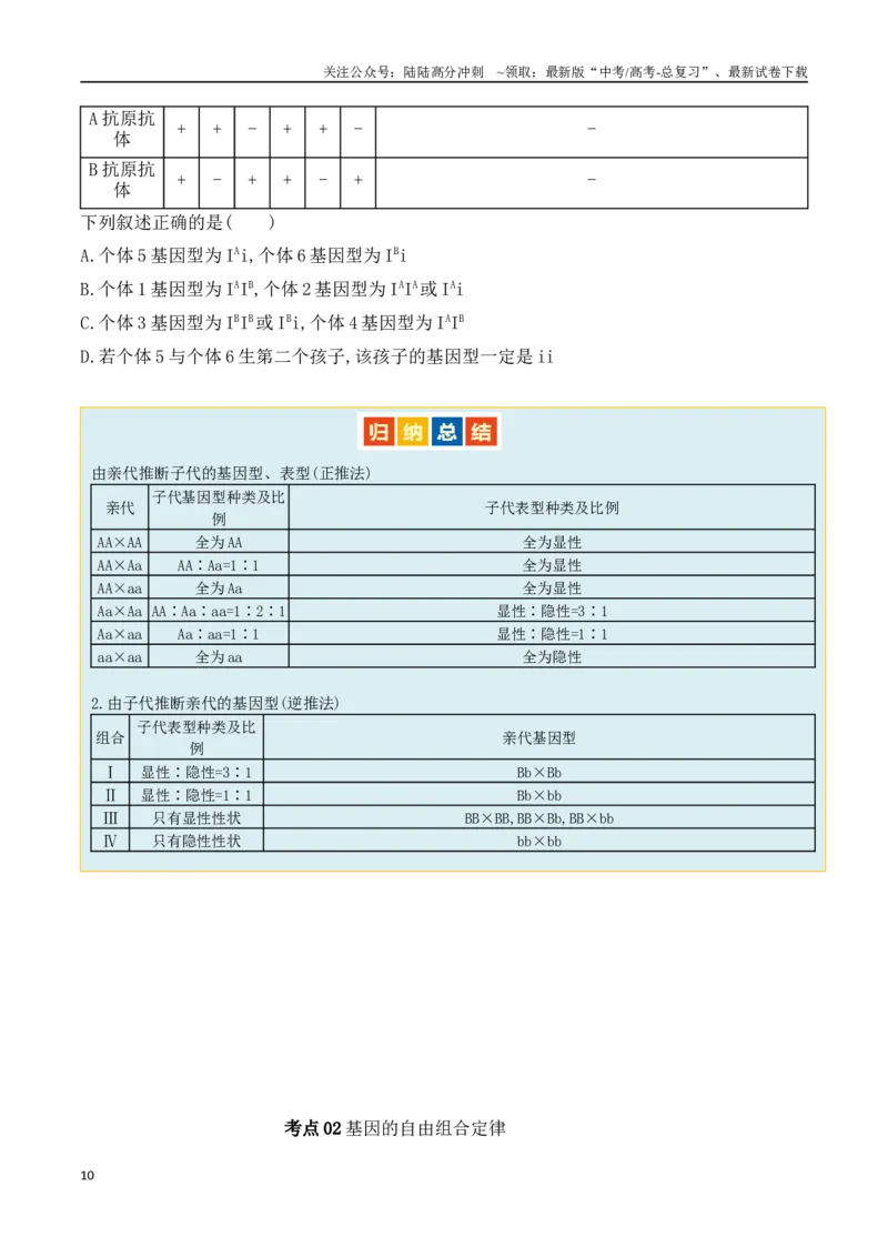 《第07讲基因的分离定律和自由组合定律（讲义）原卷版_06-生物-高考总复习_二轮复习_2024年_2024年高考生物二轮复习讲练测（新教材新高考）_配套讲义》第10页预览