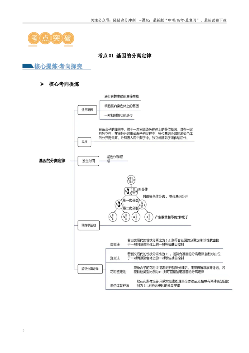 《第07讲基因的分离定律和自由组合定律（讲义）原卷版_06-生物-高考总复习_二轮复习_2024年_2024年高考生物二轮复习讲练测（新教材新高考）_配套讲义》第3页预览