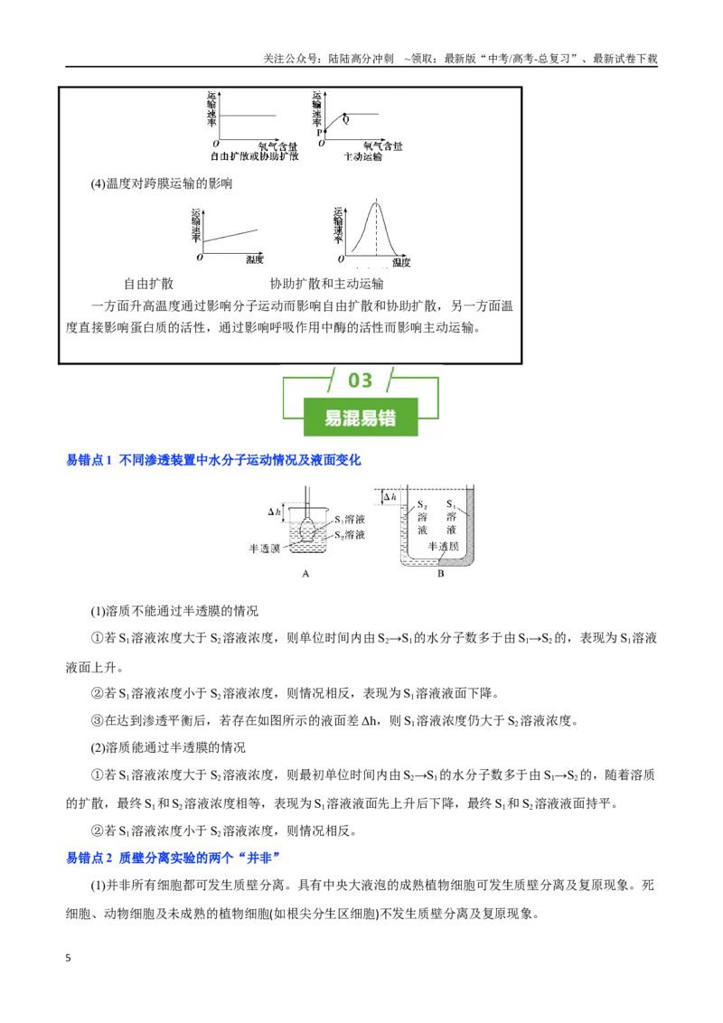 《知识清单04细胞的物质输入和输出（3大考点+6个易错点）_06-生物-高考总复习_一轮复习_2025年_2025年高考生物一轮复习知识清单（全国通用）》第5页预览
