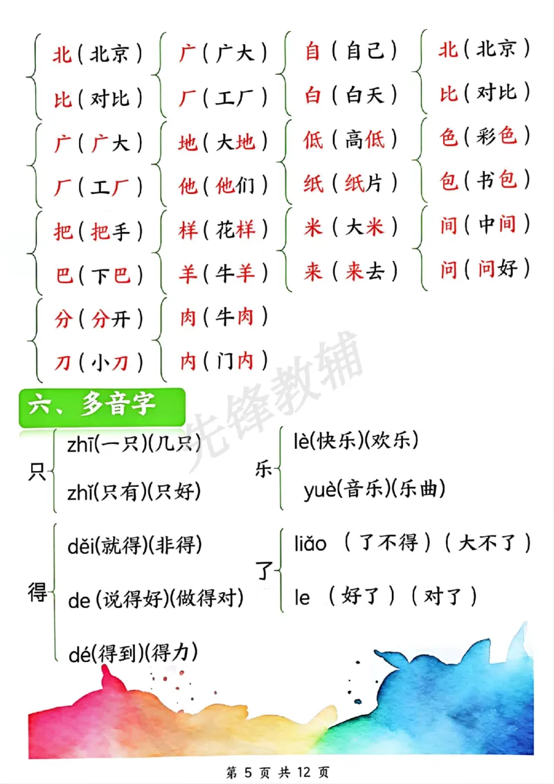 《一年级（下）语文期中必背知识点汇总_Password_Removed_扫描版_1年级下册同步教辅_1下-语文_一下语文-复习资料》第5页预览