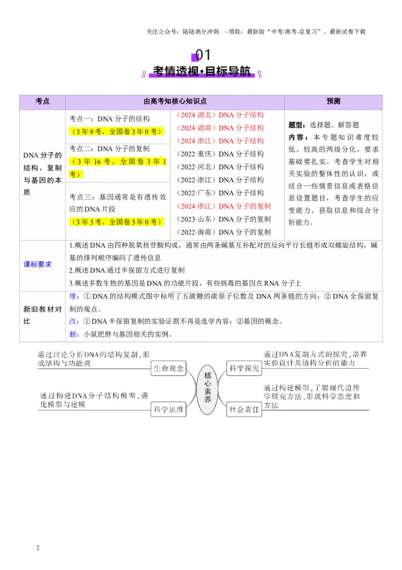 《第20讲DNA分子的结构、复制与基因的本质（讲义）（学生版）_06-生物-高考总复习_一轮复习_2025年_2025年新高考生物一轮复习讲义PPT知识点习题训_资料_第六单元遗传的分子基础》第2页预览