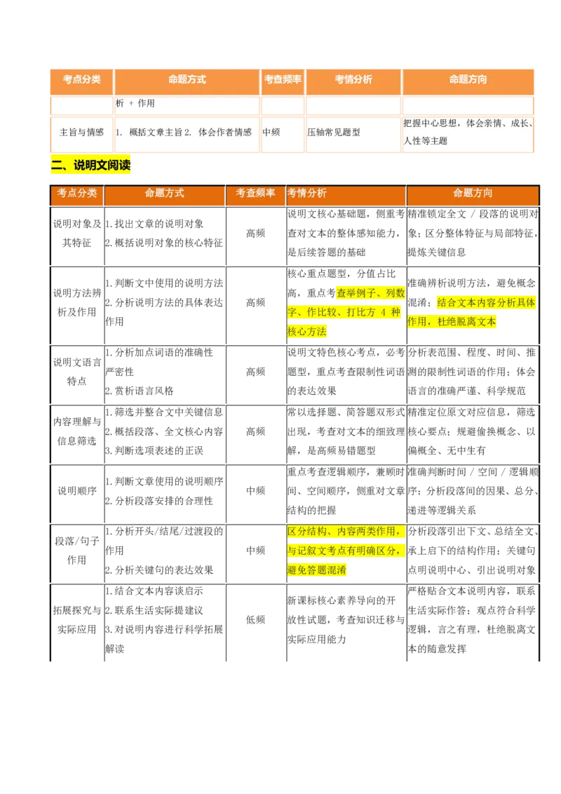 《统编2026年《暑假复习讲义》专题03记叙文阅读与说明文阅读（暑假复习讲义）（原卷版）_26秋初中教辅资料_26秋初中《暑假预习》_2026秋《暑假自学课》9上语文（人教版）》第2页预览