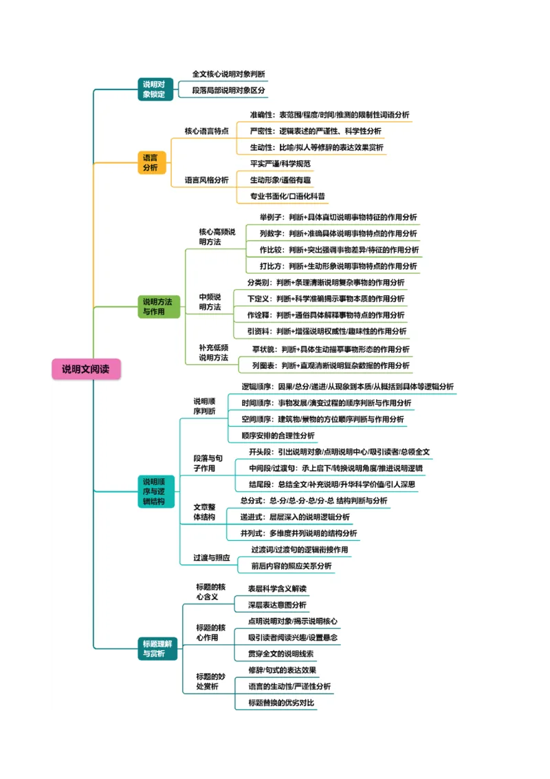 《统编2026年《暑假复习讲义》专题03记叙文阅读与说明文阅读（暑假复习讲义）（原卷版）_26秋初中教辅资料_26秋初中《暑假预习》_2026秋《暑假自学课》9上语文（人教版）》第4页预览
