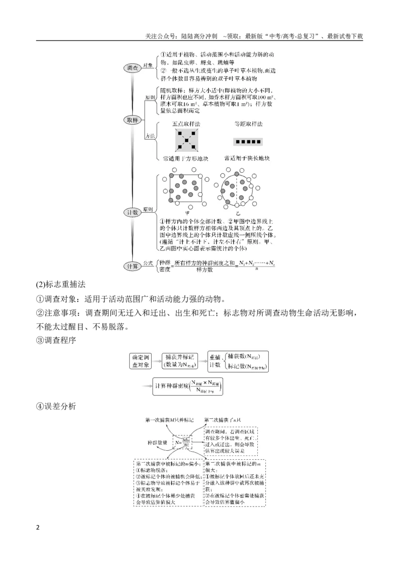 《专题12生物与环境（教师版）_06-生物-高考总复习_专项复习_2024年_2024年高考生物总复习核心题型解读与全攻略新教材_资料》第2页预览