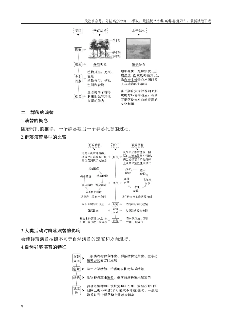 《专题12生物与环境（教师版）_06-生物-高考总复习_专项复习_2024年_2024年高考生物总复习核心题型解读与全攻略新教材_资料》第4页预览