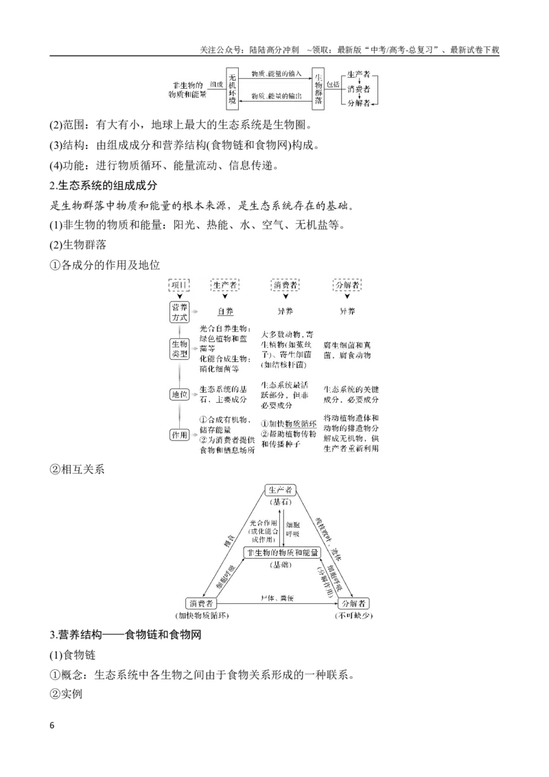 《专题12生物与环境（教师版）_06-生物-高考总复习_专项复习_2024年_2024年高考生物总复习核心题型解读与全攻略新教材_资料》第6页预览