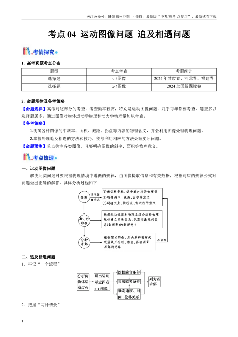 《考点04运动图像问题追及相遇问题 （核心考点精讲精练）（学生版）_04-物理-高考总复习_一轮复习_2025年_2025年高考物理一轮复习考点精讲精练（新高考通用）》第1页预览