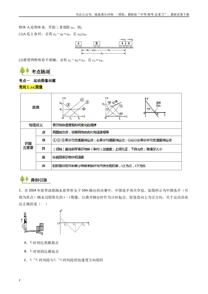 《考点04运动图像问题追及相遇问题 （核心考点精讲精练）（学生版）_04-物理-高考总复习_一轮复习_2025年_2025年高考物理一轮复习考点精讲精练（新高考通用）》第2页预览