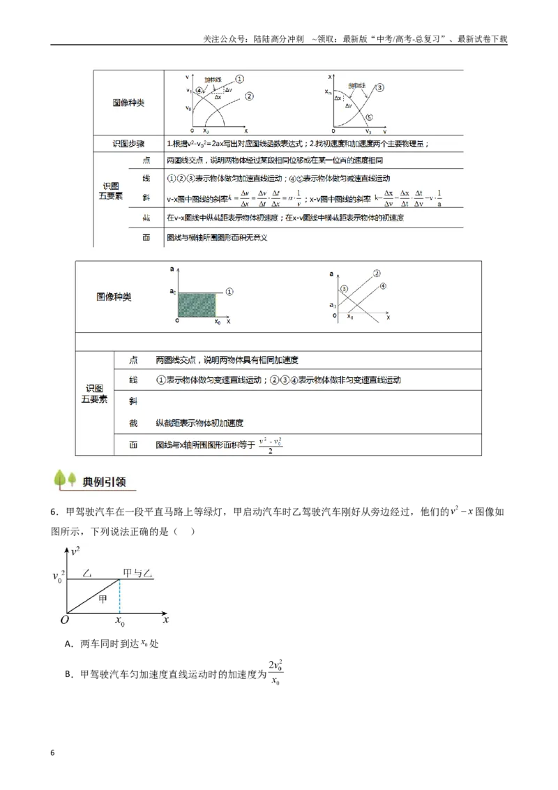《考点04运动图像问题追及相遇问题 （核心考点精讲精练）（学生版）_04-物理-高考总复习_一轮复习_2025年_2025年高考物理一轮复习考点精讲精练（新高考通用）》第6页预览