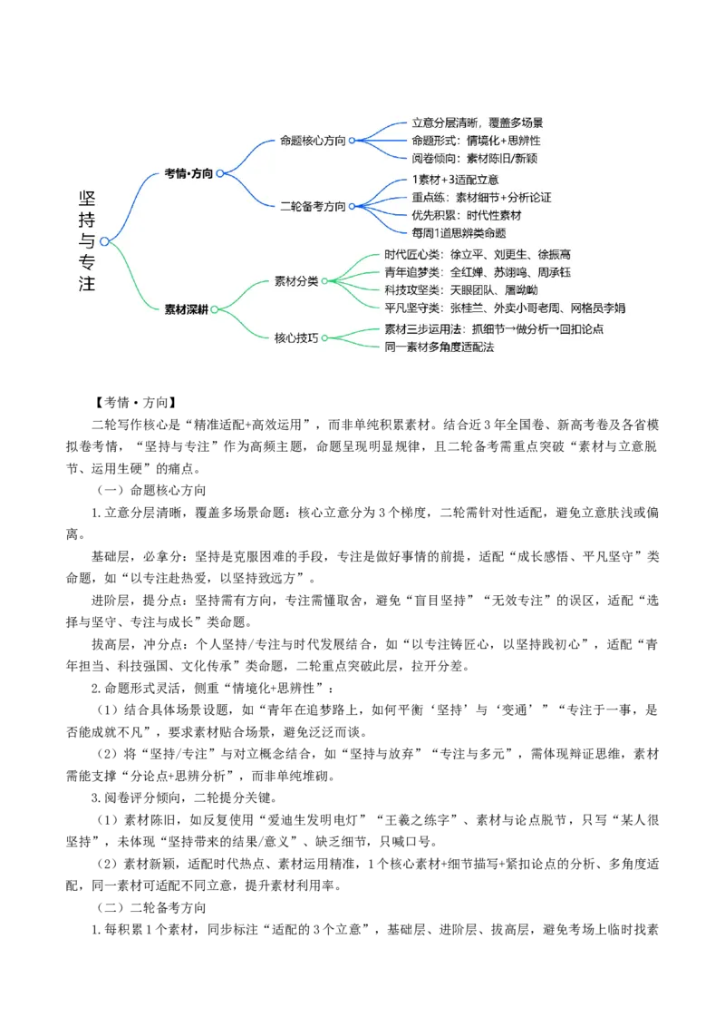 《专题12坚持与专注（热门素材）（全国通用）_二轮复习_2026年-语文二轮复习_52026年高考语文二轮复习议论文写作(全国通用)》第2页预览