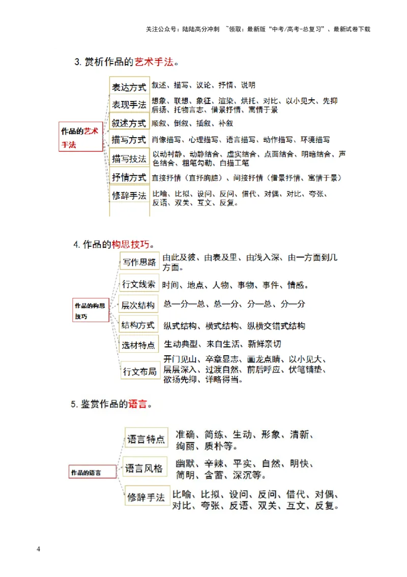 《第06讲微写作（讲义）（原卷版）_专项复习_2024年_2024新高考语文满分作文素材论题论点论证议论文热点写作_06高考语文写作专项课件+讲义+练习（新高考）_一轮（完）》第4页预览