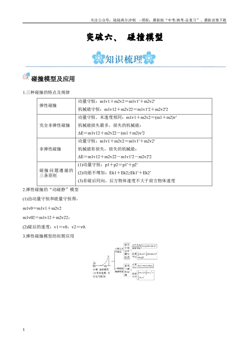 《突破六、碰撞模型（原卷版）_04-物理-高考总复习_一轮复习_2024年_2024年高考物理一轮重难点复习_资料》第1页预览