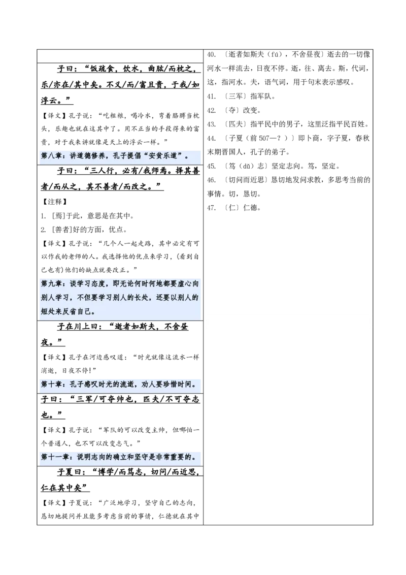 《统编2026年《暑假预习讲义》第03讲论语十二章（暑假预习讲义）（自学课）（原卷版）_26秋初中教辅资料_26秋初中《暑假预习》_2026秋《暑假自学课》7上语文（人教版）》第5页预览