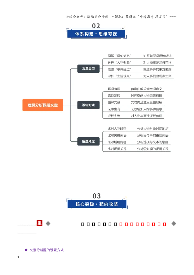 《第07讲理解分析概括文意（复习讲义）（全国通用）（教师版）_一轮复习_2026年-语文一轮复习_2026年高考语文一轮复习讲义+练习+课件（新教材新高考）-G55_2026版_专题六文言文阅读》第3页预览