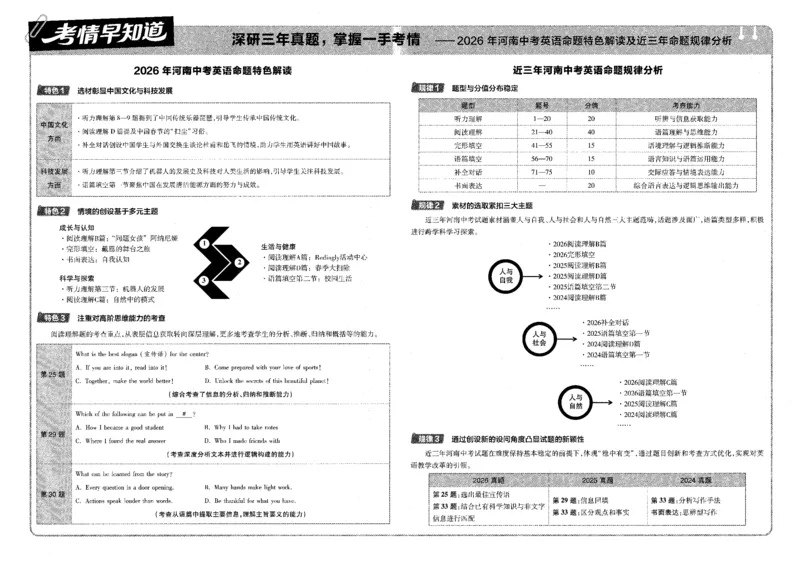 《中考45套卷_2027版中考《金考卷中考45套汇编》（英语）（河南版）》第4页预览