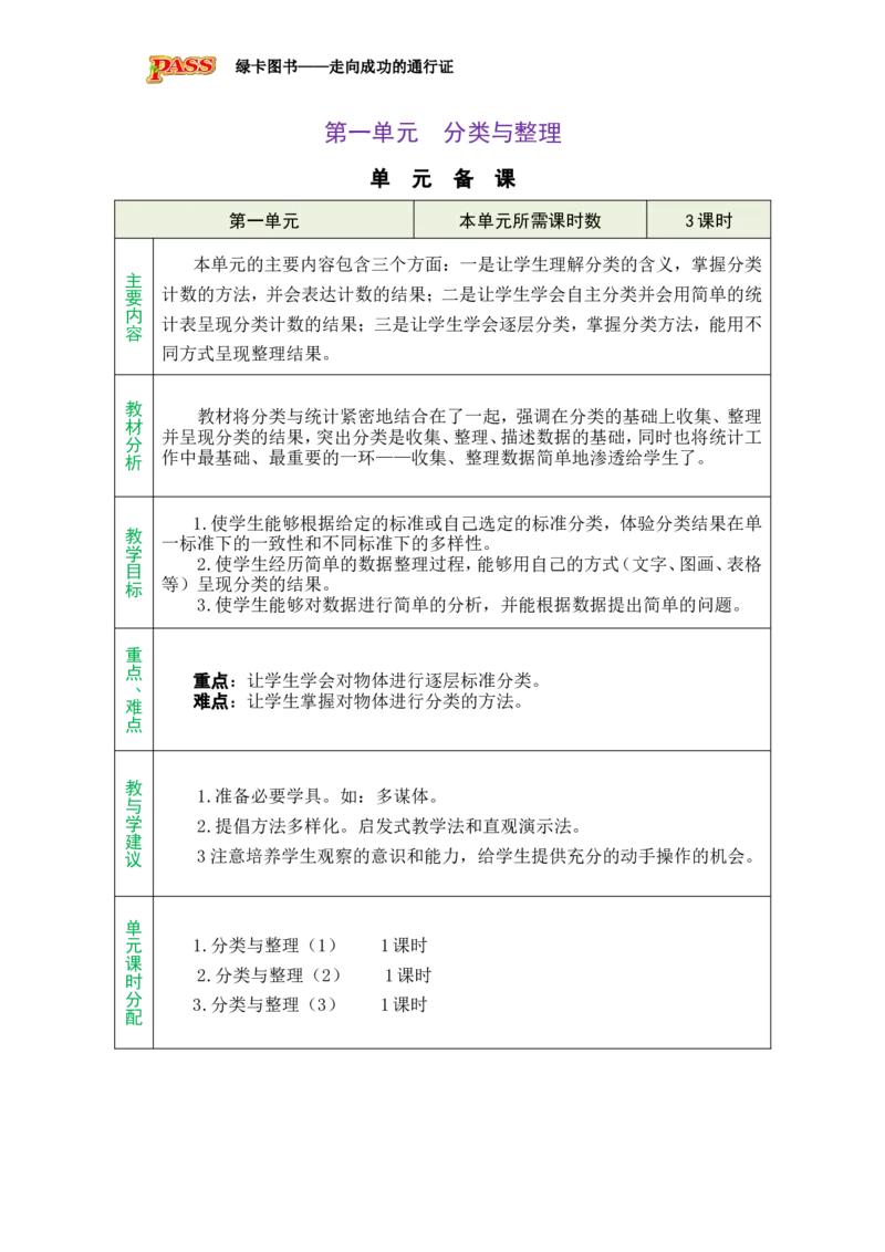 《单元备课_26秋小学初中各机构教辅大合集(一本、教材帮、阳光同学、王朝霞、实验班、小典中点、上分卷、白欧、课堂笔记等等)_26秋小学教辅资料_1526秋课件教案_小学数学_绿卡图书》第1页预览