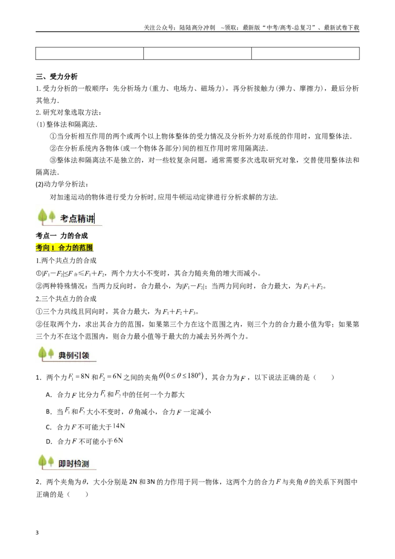 《考点07力的合成与分解 受力分析（核心考点精讲精练）（学生版）_04-物理-高考总复习_一轮复习_2025年_2025年高考物理一轮复习考点精讲精练（新高考通用）》第3页预览