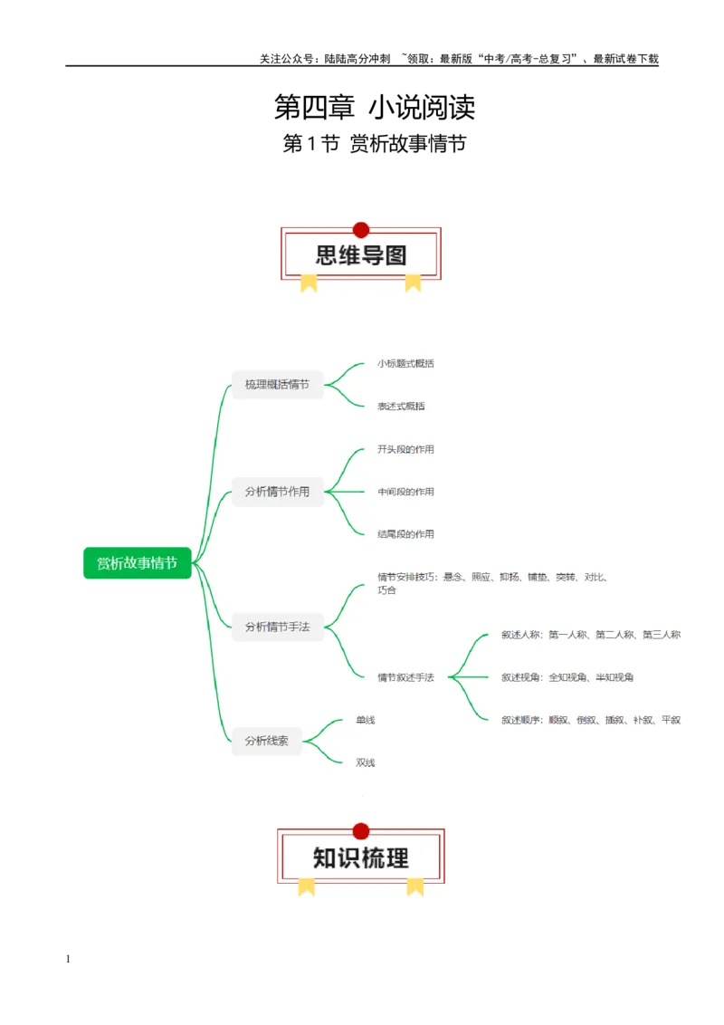 《第1节赏析故事情节-口袋书2024年高考语文一轮复习知识清单（全国通用）（解析版）_一轮复习_2024年_2024年高考语文一轮复习知识清单必背总结全国通用》第1页预览