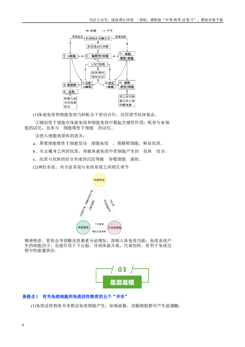 《知识清单24免疫调节（3大考点+5个易错点）_06-生物-高考总复习_一轮复习_2025年_2025年高考生物一轮复习知识清单（全国通用）》第6页预览