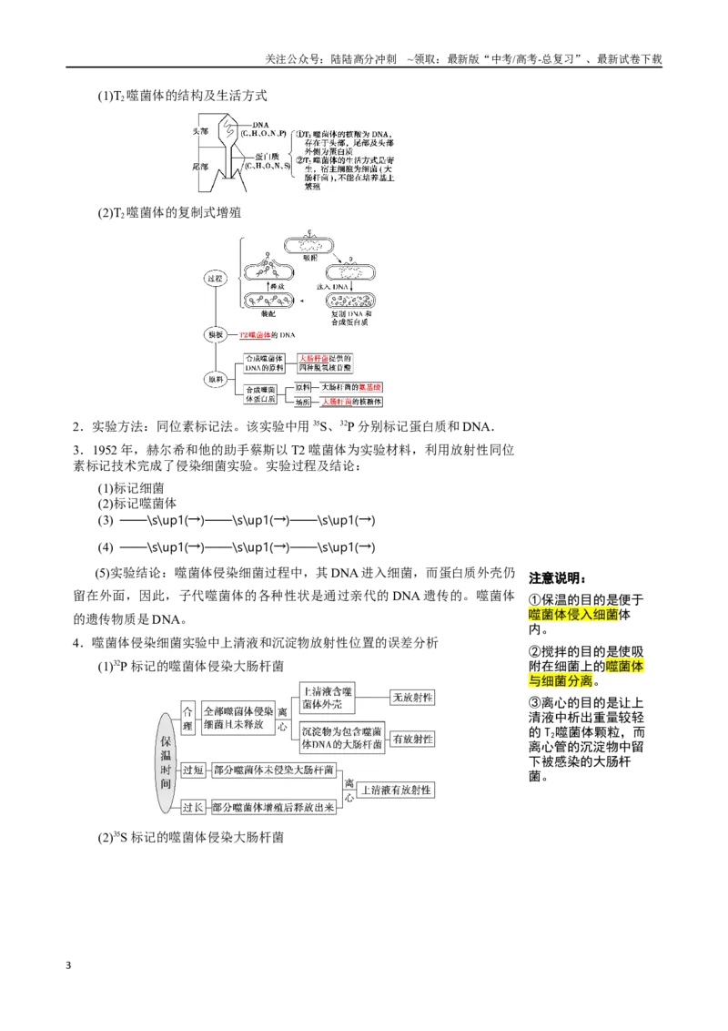 《知识清单14DNA是主要的遗传物质（3大考点+4个易错点）_06-生物-高考总复习_一轮复习_2025年_2025年高考生物一轮复习知识清单（全国通用）》第3页预览