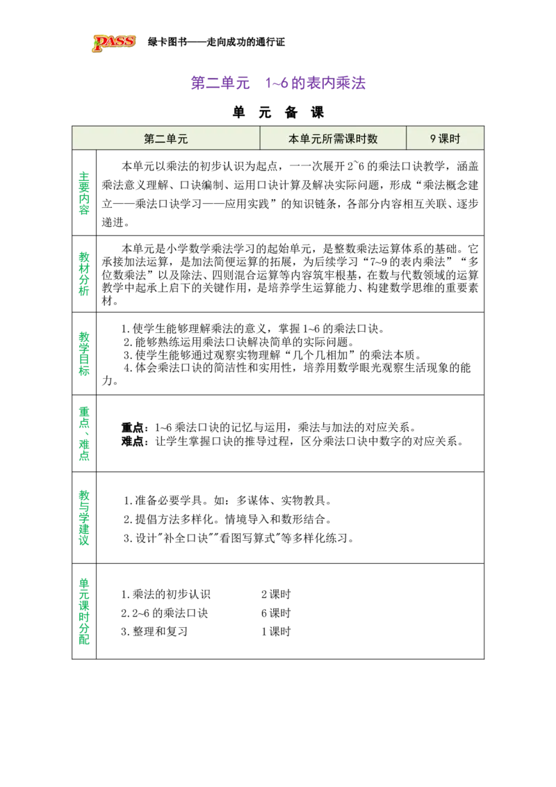 《单元备课_26秋小学初中各机构教辅大合集(一本、教材帮、阳光同学、王朝霞、实验班、小典中点、上分卷、白欧、课堂笔记等等)_26秋小学教辅资料_1526秋课件教案_小学数学_绿卡图书_160》第1页预览