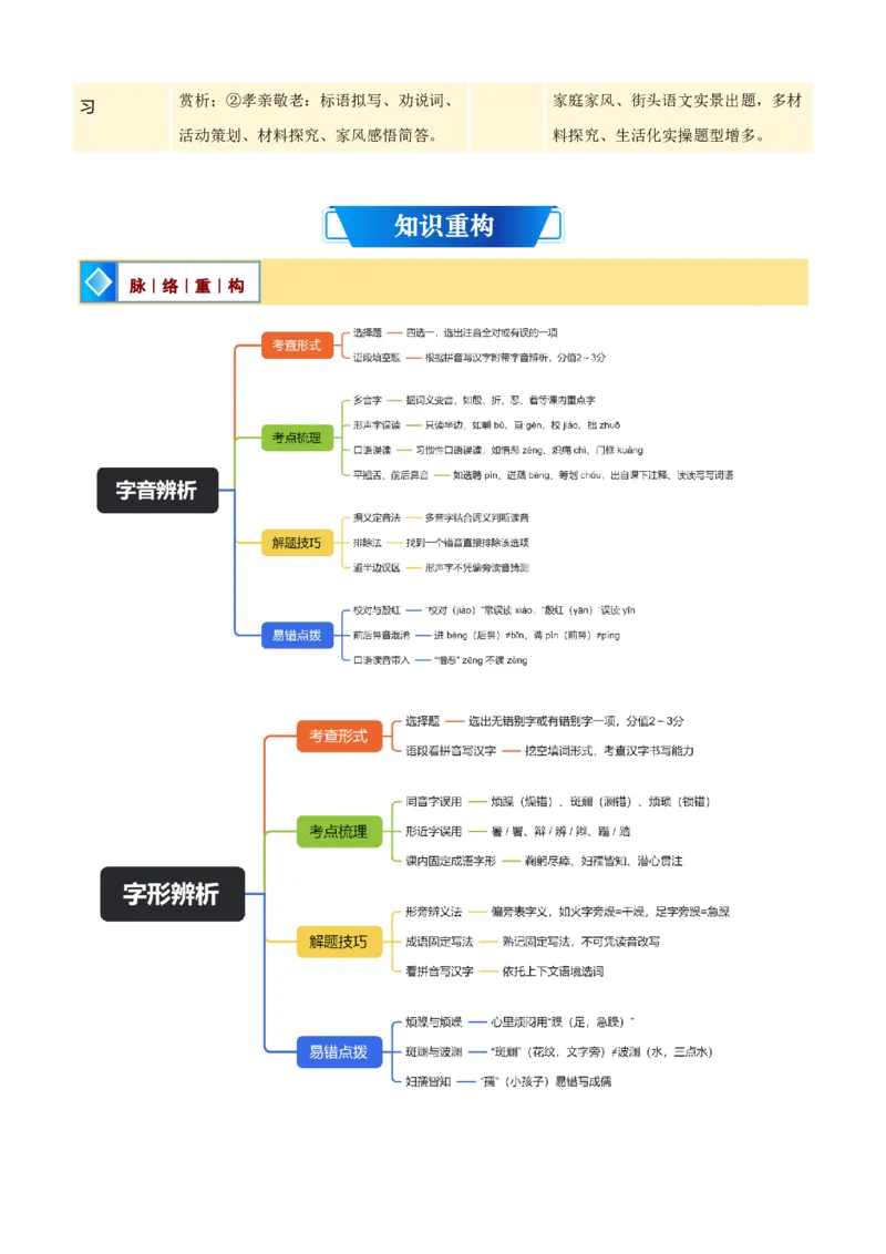 《统编2026年《暑假预习讲义》第01讲基础知识综合（暑假复习讲义）（自学课）（解析版）_26秋初中教辅资料_26秋初中《暑假预习》_2026秋《暑假自学课》8上语文（人教版）》第2页预览